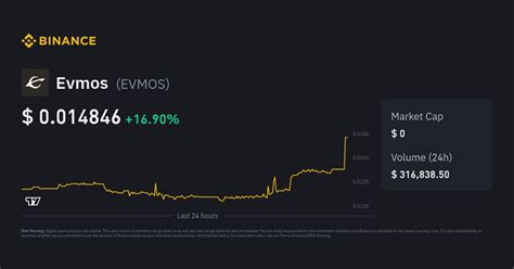nativeevmos|Evmos price today, EVMOS to USD live price, marketcap and .